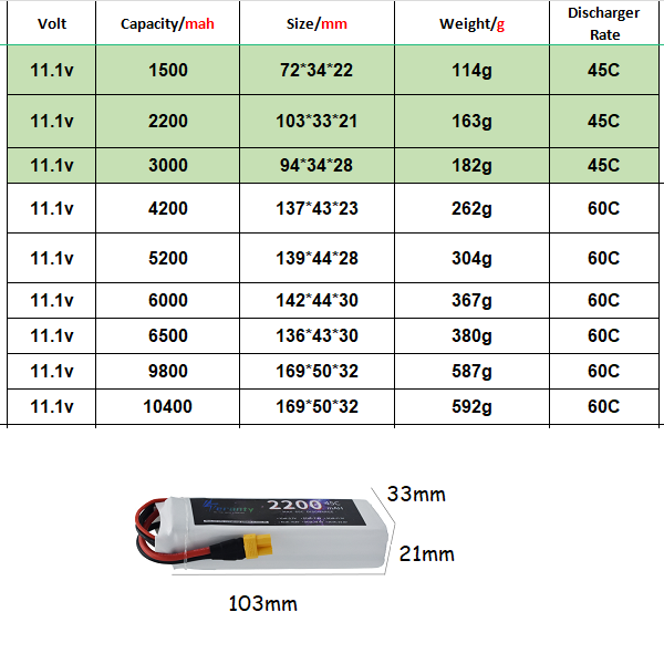 3S 11.1V LiPo แบตเตอรี่ Deans  - Drone Battery 3S บทวิจารณ์และราคา